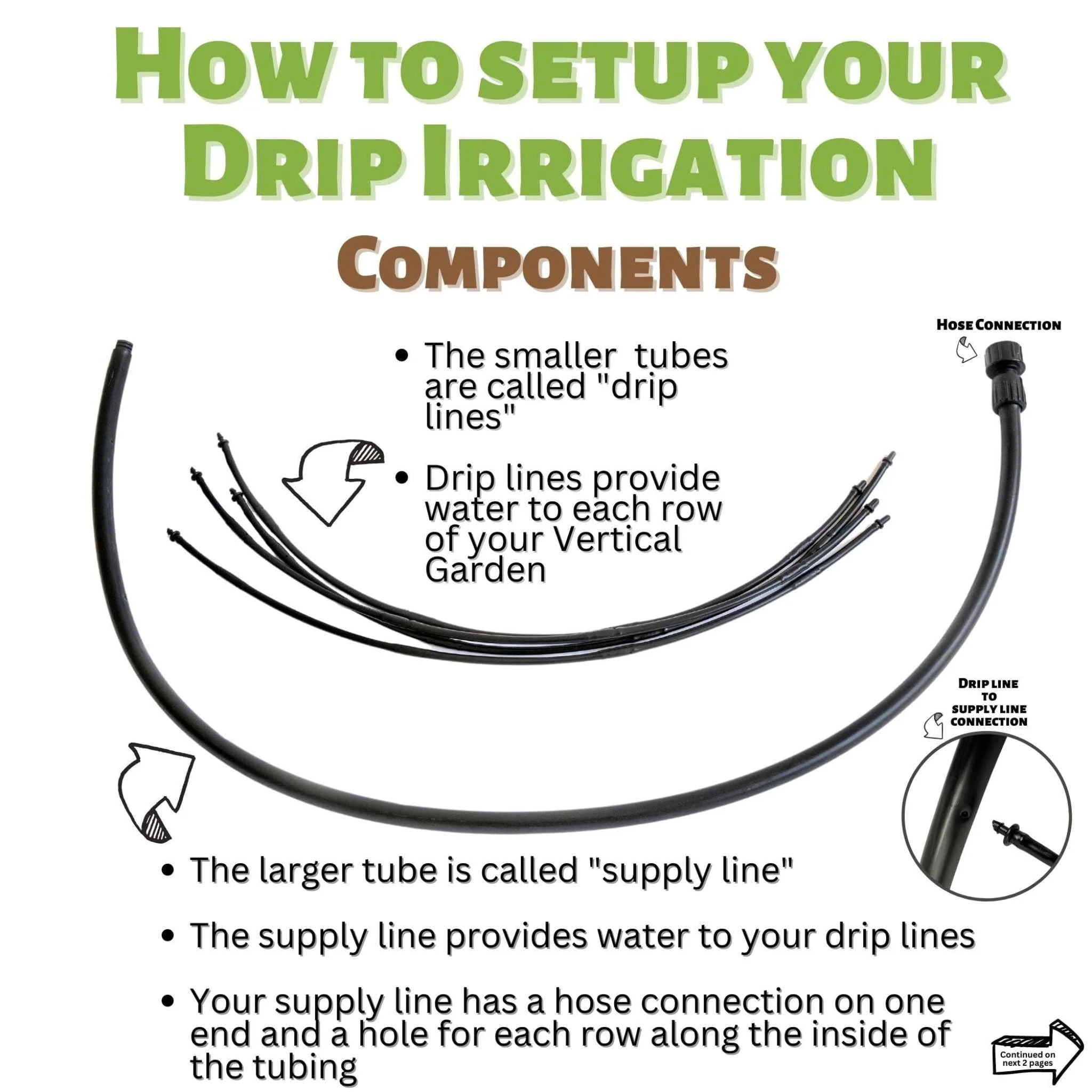 Varden™ Irrigation Parts Package - Image 9